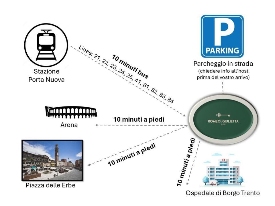 Romeo E Giulietta Suite Werona Zewnętrze zdjęcie